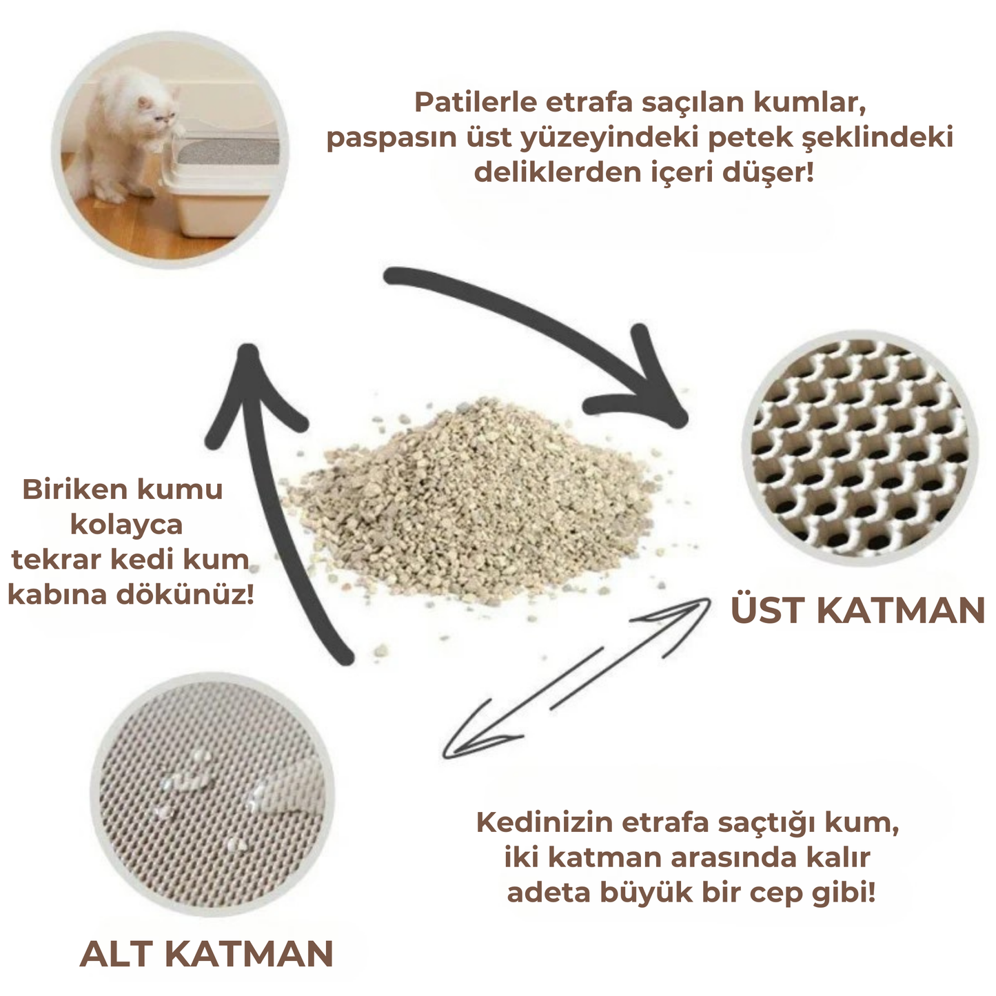 PatiKöşk™ Kedi Tuvalet Önü Paspası (Ürün Kodu: PK 45)